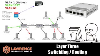 Managed VS Unmanaged Switches and Support For InterVLAN Routing  Layer Three Switch Routing [upl. by Aehcsrop]