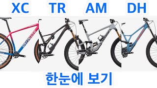 한 눈에 보는 MTB 장르  XC 트레일 엔듀로 다운힐 프리라이드 [upl. by Idnek]