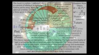 Big Bang or Eternal Inflation of Quantum Fluctuations [upl. by Aihtnamas]