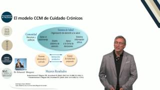 62 Modelos de gestión de cronicidad CCM [upl. by Emlen]