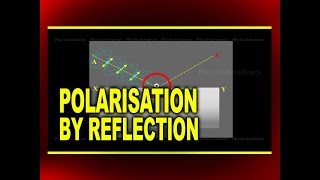 Polarisation by Reflection  Physics Videos [upl. by Halimak]