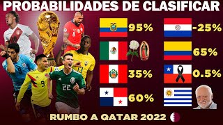 Que chances tiene cada selección de clasificar al Mundial  PROBABILIDADES de llegar a QATAR 🇶🇦🐪 [upl. by Ergener293]