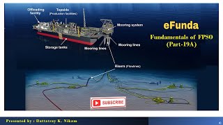 Fundamentals of FPSO Part19A [upl. by Novyad427]