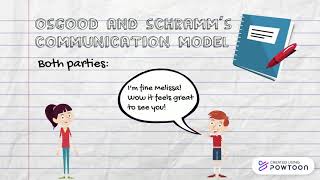 Osgood and Schramms Model of Communication  CJCC [upl. by Padget297]