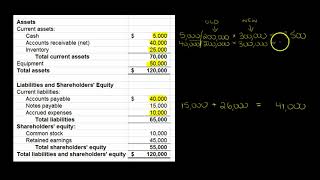 Required new funds RNF  balance sheet [upl. by Ynafets]