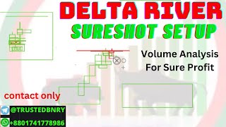 Delta River Volume Analysis Sure shot setup for binary option trading [upl. by Uoliram631]