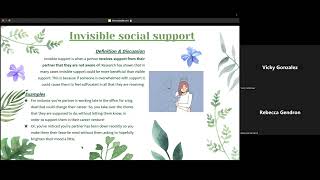 Chapter 8 Social Supportvisible amp Invisible GendronGonzalez Presentation [upl. by Krysta]