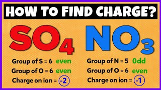 How to Find Charge on Polyatomic ions Easy Trick [upl. by Adleme5]