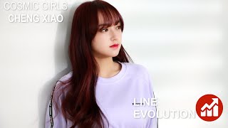 Cheng Xiao WJSN  Line Evolution Until As You Wish [upl. by Bendick]