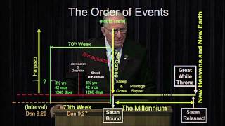 The Order of Events  Chuck Missler [upl. by Levram]