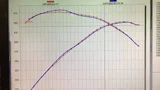 RampD 20W50 Semi Synthetic Oil Temp Vs 10W40 Synthetic Oil Temp [upl. by Ariaek590]