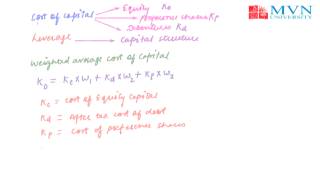 Net income approach [upl. by Lohcin]