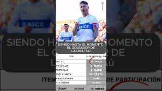 ¡Fernando Zampedri Goleador indiscutido de la Liga Itaú con 16 goles ⚽🔥 UniversidadCatólica [upl. by Anaujait296]