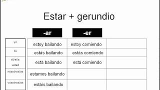 Estar  gerundio  Learn Spanish with Fresh Spanish [upl. by Atilek]