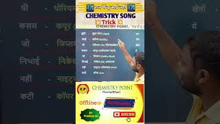 Jhuthi khayi thi kasam jo nibhayi nahi chemistry education trending motivation song pradeepsir [upl. by Eisenhart175]