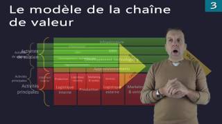 La stratégie 33  Diagnostic interne [upl. by Ayotl321]