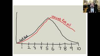 Otto Warburg Warburg effect mitochondrial dysfunction and cancer [upl. by Ojybbob]