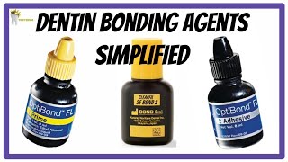 Dentin Bonding Agents Simplified  Dental Materials UMichDent [upl. by Seugram]