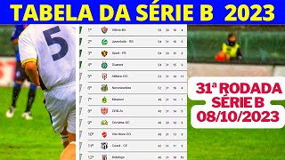 TABELA DA SÉRIE B 2023  CLASSIFICAÇÃO DA SÉRIE B 2022 HOJE 08102023 ATUALIZADA [upl. by Venola]