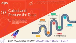 Master Data Collection amp Preparation Key Steps for Accurate Data Analysis [upl. by Alahsal]