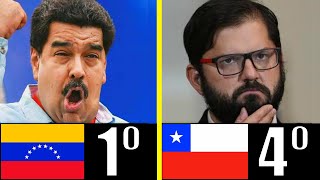 LOS 7 PEORES PRESIDENTES LATINOS [upl. by Navets694]