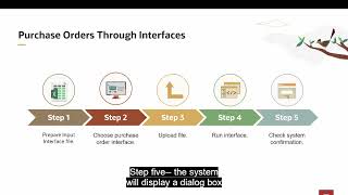 5 Purchase Order Inbound Overview  Oracle Warehouse Management system  Oracle WMS [upl. by Morganstein]