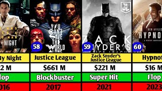 Ben Affleck Hits and Flop Movie List  Daredevil  Justice League [upl. by Lokcin584]