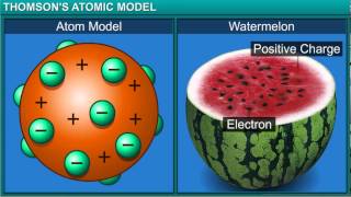 ChemistryClass 9thChapter 4Structure of the AtomModuleThomsons Atomic Model [upl. by Gray]