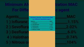 minimum alveolar concentration for different Anesthetic Agents anesthesia isoflurane doctor [upl. by Zitah]