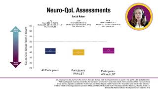 Quality of life in idiopathic hypersomnia  Video abstract ID 396641 [upl. by Jillane]