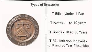 Treasury Bonds  What Bond Investors Should Know [upl. by Wilsey]