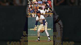 Top 10 Shortstops of all time [upl. by Myranda]