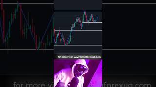 Master Forex Trading with Technical Analysis in 2024 [upl. by Milore]