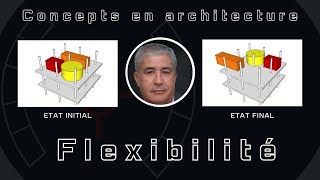 La FLEXIBILITE en architecture [upl. by Sungam]