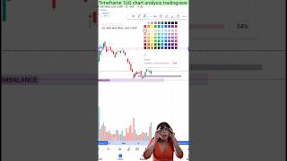 Chart analysis  trading ytshorts technicalanalysis trending [upl. by Asilet332]