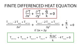 Heat Transfer L12 p1  Finite Difference Heat Equation [upl. by Frissell]