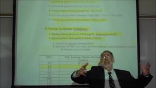 ANTIDIABETIC DRUGS PART 1 OVERVIEW OF PATHOPHYSIOLOGY OF DIABETES by Professor Fink [upl. by Introk326]