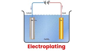 Electroplating Process explained with animation [upl. by Drucilla]