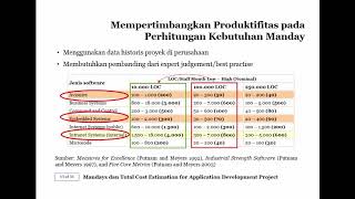 Software Project Mandays amp Total Cost Estimation for Application Development project– Sesi 4Part 3 [upl. by Riada380]