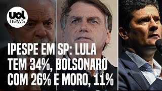 Pesquisa Ipespe Lula tem 34 Bolsonaro 26 e Moro 11 em São Paulo [upl. by Naji]