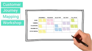 Customer Journey Map Workshop [upl. by Arie964]