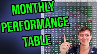 Monthly Performance Table in Pine Script [upl. by Adnovaj]