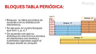 TABLA PERIODICA COMPLETA [upl. by Karilla]