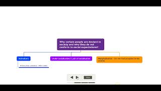 How sociologist explain deviance and non conformity Part 1 [upl. by Cinimod]