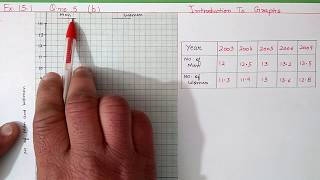 Ex131 Q5 b Chapter13 Introduction To Graphs  Ncert Maths Class 8  Cbse [upl. by Brower]