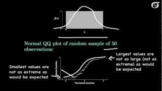 Normal QuantileQuantile Plots [upl. by Bor]