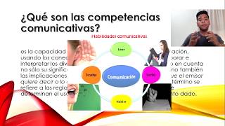 competencias comunicativas [upl. by Lossa]