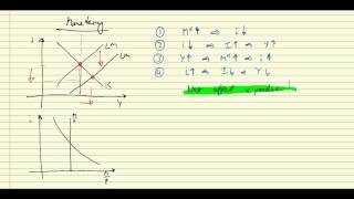 ISLM Fiscal amp monetary policy [upl. by Udella]