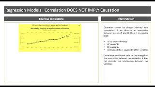 Spurious Correlations  Why we need Regression Models [upl. by O'Neil]