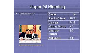 Oxford University surgical lectures Gastrointestinal GI haemorrhage [upl. by Giardap]